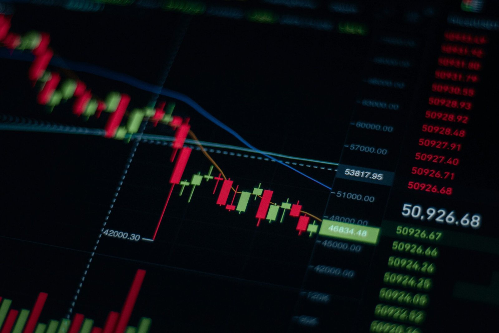 Global stock market crash chart showing tech stocks falling as oil price surge today pushes Brent crude price above $107